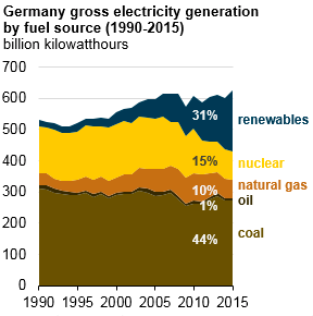 energiewende
