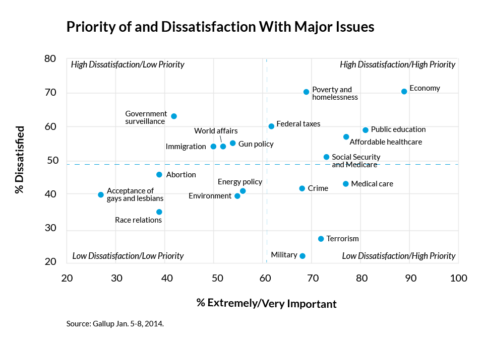 priority_and_dissatisfaction