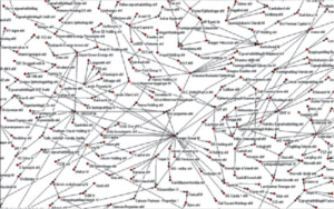 Cross-shareholding Relationships, FLG and Other Leading Icelandic Financial Institutions, 2008